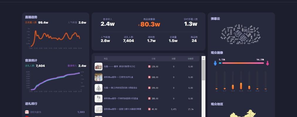 抖音直播如何挣钱（没人刷礼物也能赚钱）